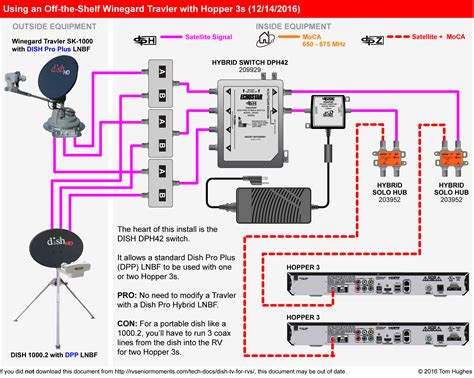 dish network hopper timer instructions